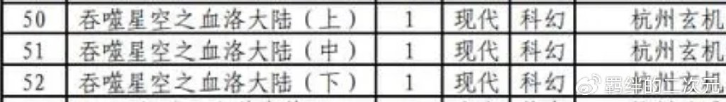 吞噬星空首部剧场版来袭,共有三集,罗峰新装帅翻,勇闯血洛大陆