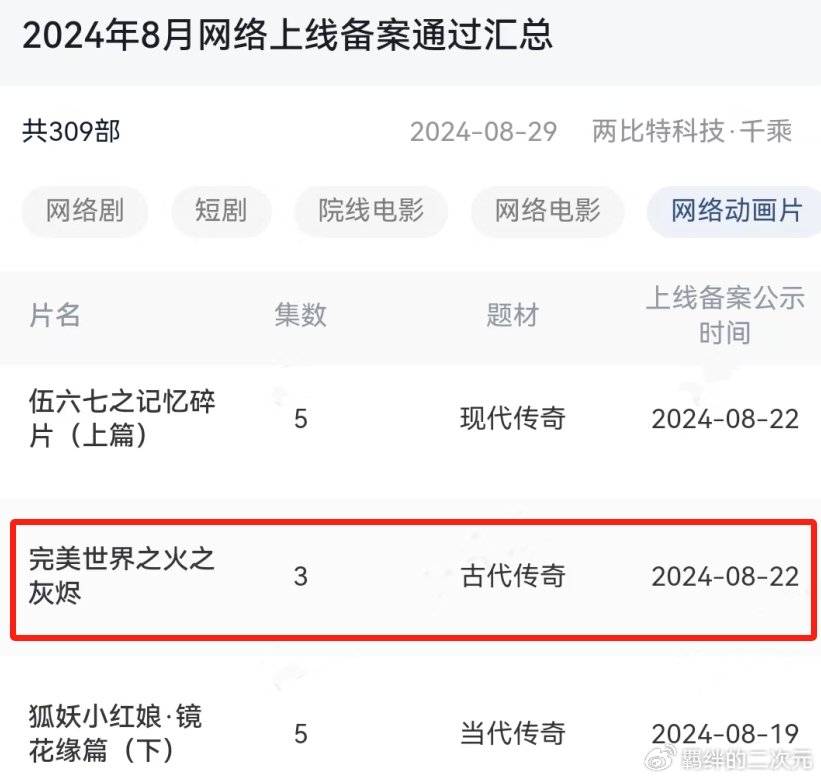 火灵儿大电影将上映,黑衣女正脸曝光,播出方式有变,怕是要付费