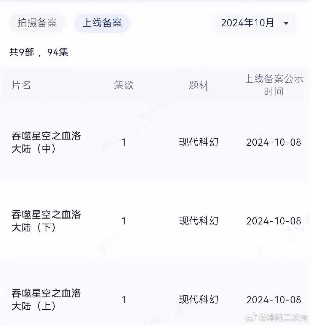 吞噬星空剧场版终于过审,未开播就被骂,只因这一点,好在已修改